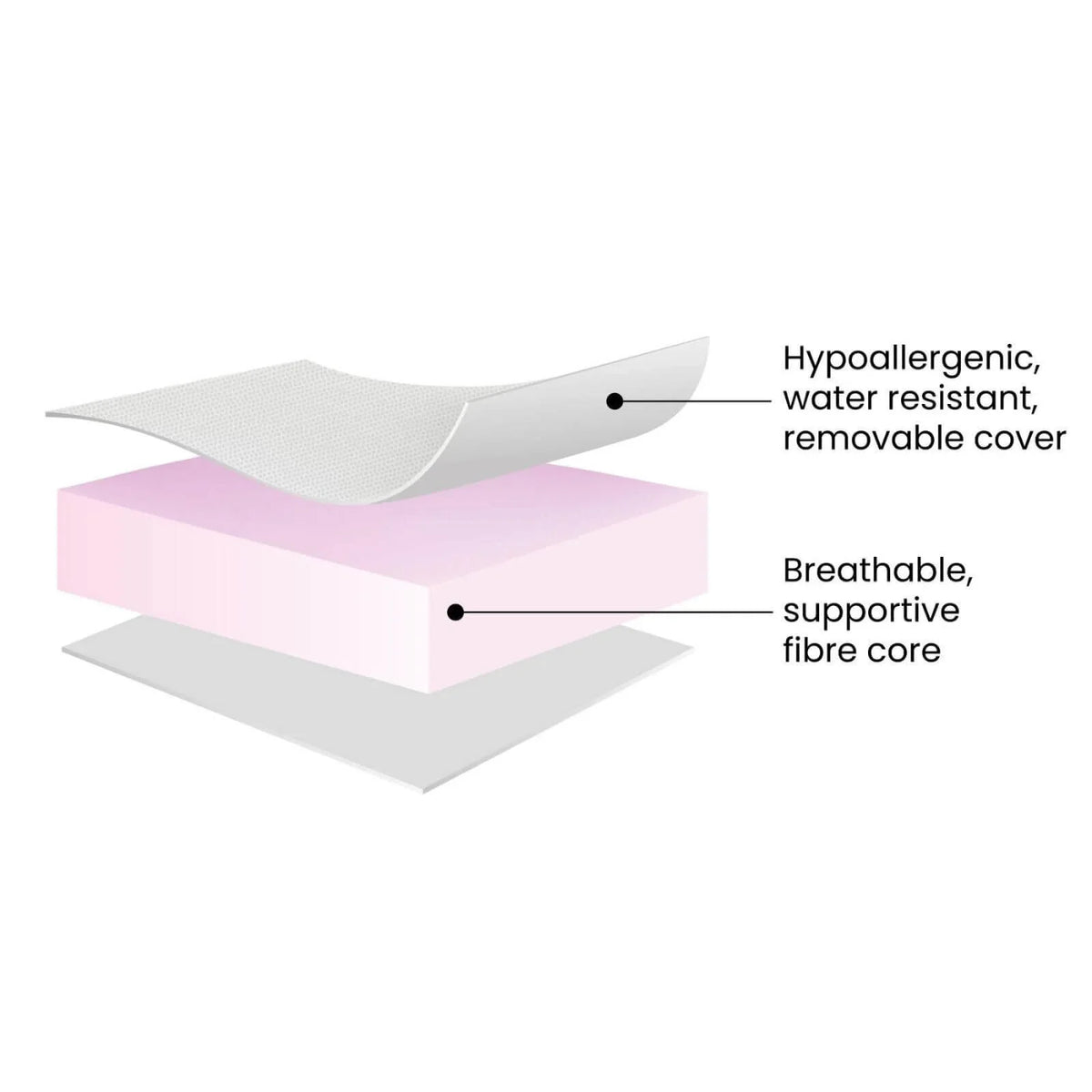 Ickle Bubba Fibre Cot Bed Mattress 140x70cm