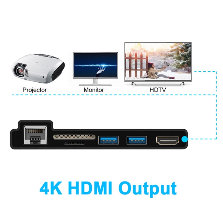 ROCKETEK SK-SH3L RJ45 + 2 x USB 3.0 + HDMI + SD / TF Memory Card Reader HUB 4K HDMI Adapter, SK-SH3L