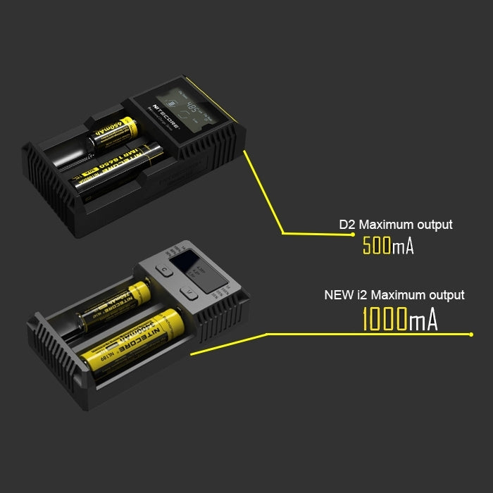 Nitecore D2 Intelligent Digi Smart Charger with LED Indicator for 14500, 16340 (RCR123), 18650, 22650, 26650, Ni-MH and Ni-Cd (AA, AAA) Battery, D2
