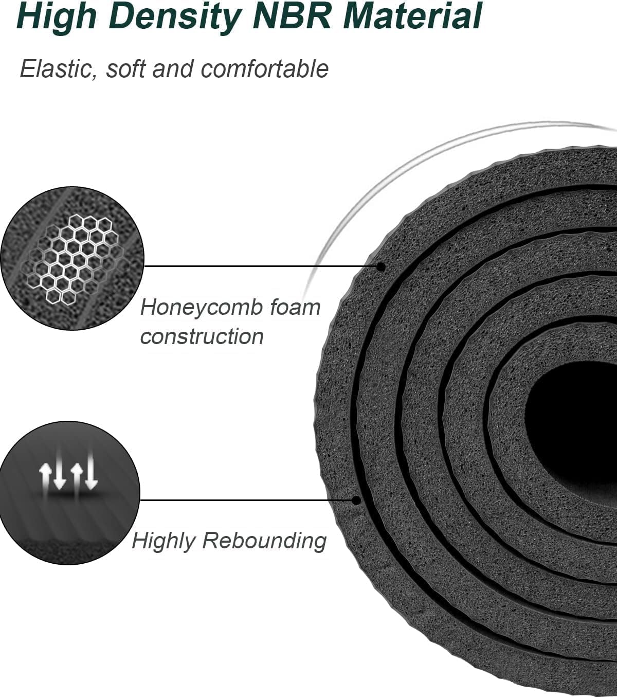 Yoga Mat Extra Large 200x130cm Thick 15mm NBR Exercise Fitness RYTMAT