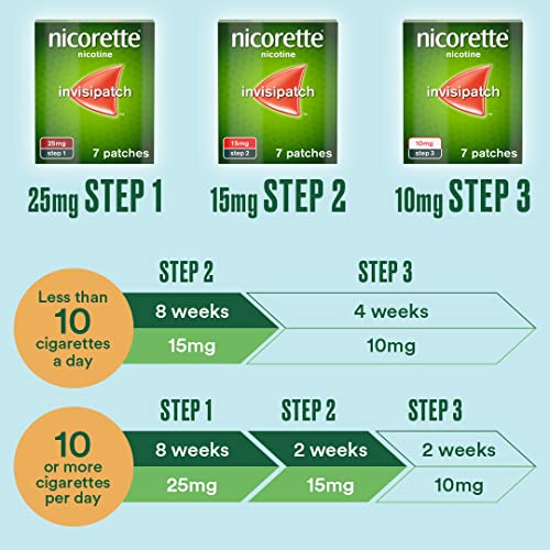 Nicorette Step 2 Invisi Patch, 7 Nicotine Patches, 15 mg (Stop Smoking Aid)