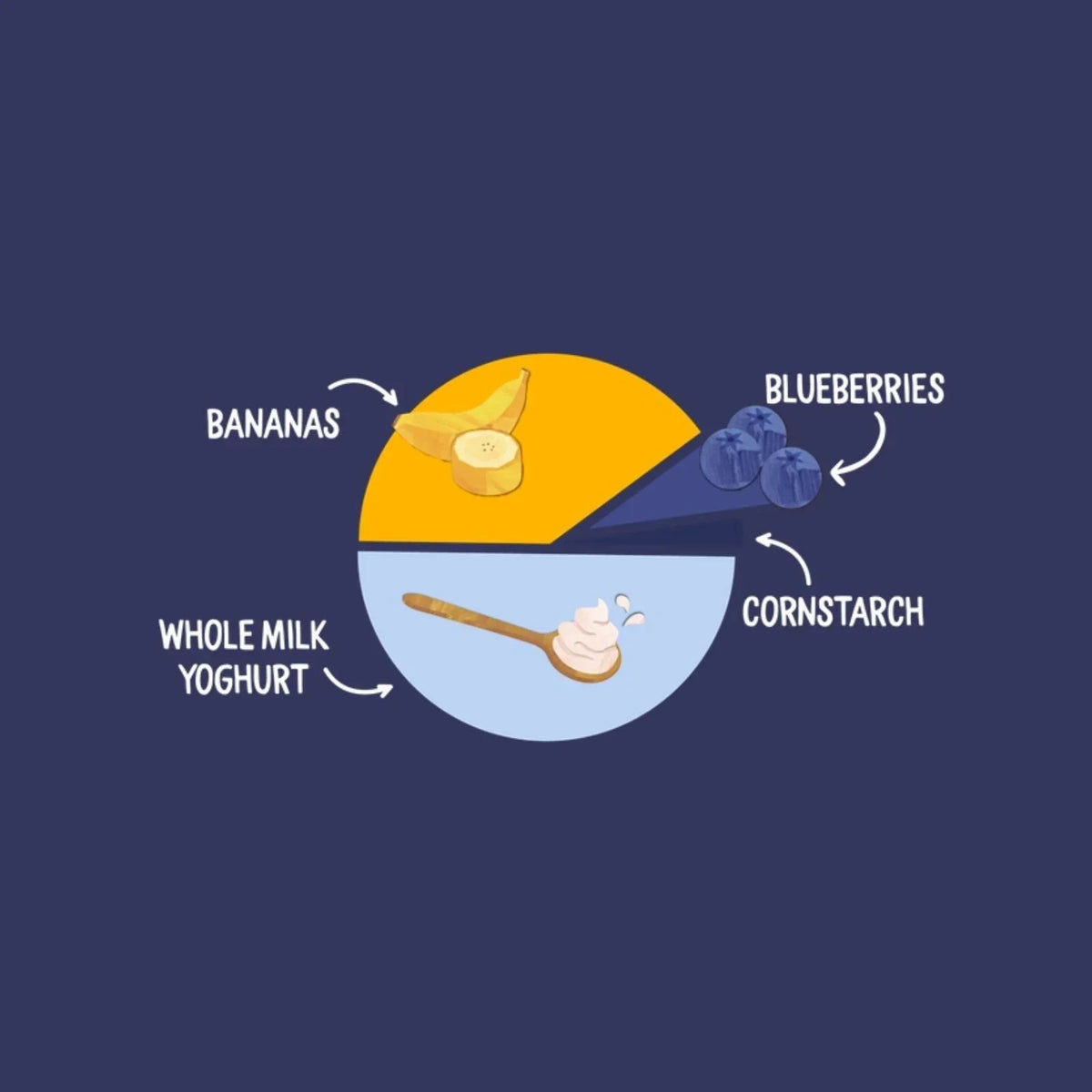 Piccolo Organic Natural Yoghurt Blueberry & Banana 6+ months 100g