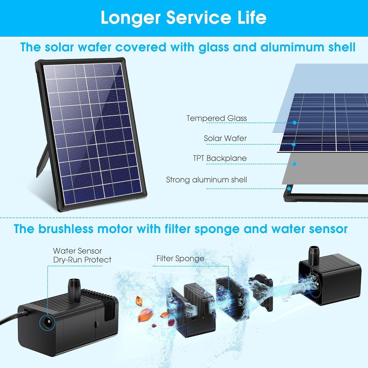 Solar Water Fountain 8W 3600mAh Battery Pump Garden Pond 600L Outdoor Biling