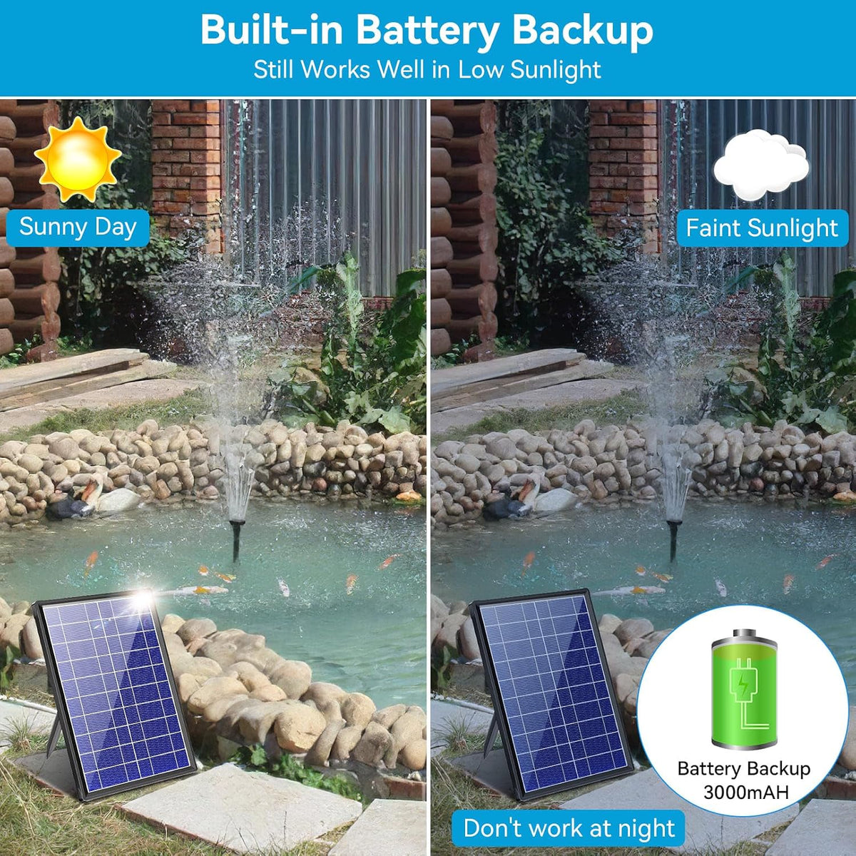 Solar Water Fountain 8W 3600mAh Battery Pump Garden Pond 600L Outdoor Biling