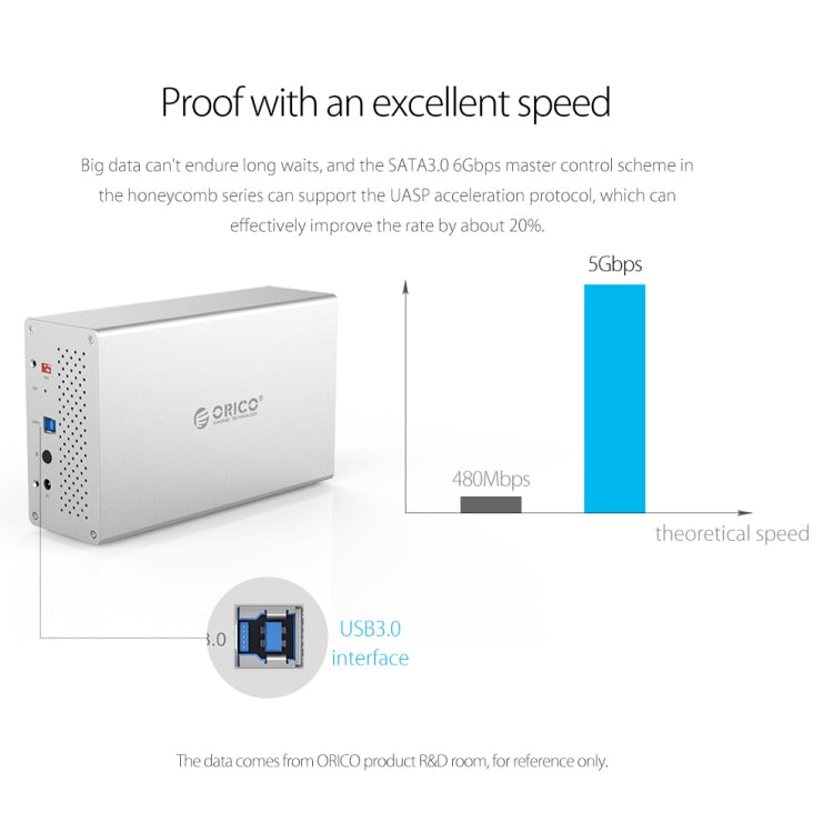 ORICO Honeycomb Series WS500RU3 SATA 3.5 inch 50TB USB 3.0 5 Bays Aluminum Alloy HDD / SSD Enclosure with Raid, USB 3.0 5 Bays with Raid