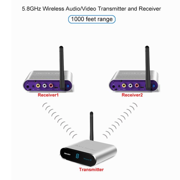 Measy AV530-2 5.8GHz Wireless Audio / Video Transmitter + 2 Receiver, Transmission Distance: 300m,, Black EU Plug, Black AU Plug, Black UK Plug, Silver UK Plug, Silver AU Plug, Silver EU Plug