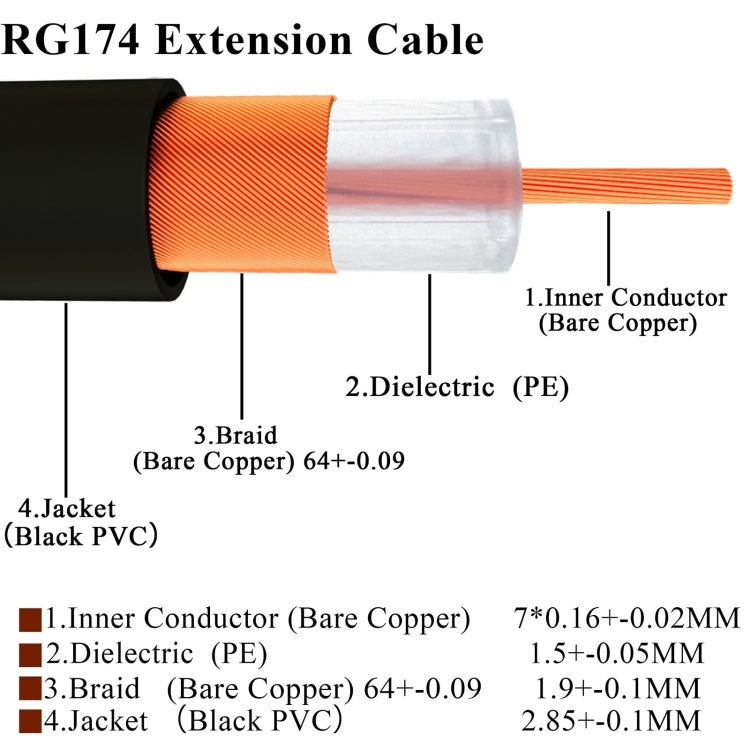 RG174 RF Coaxial Adapter Cable, Length: 10cm, 10cm RP-SMA Male to RP-SMA Female, 10cm RP-SMA Male to RP-SMA Male, 10cm RP-SMA Male to SMA Female, 10cm RP-SMA Male to SMA Male, 10cm SMA Male to SMA Female, 10cm SMA Male to RP-SMA Female                 ...