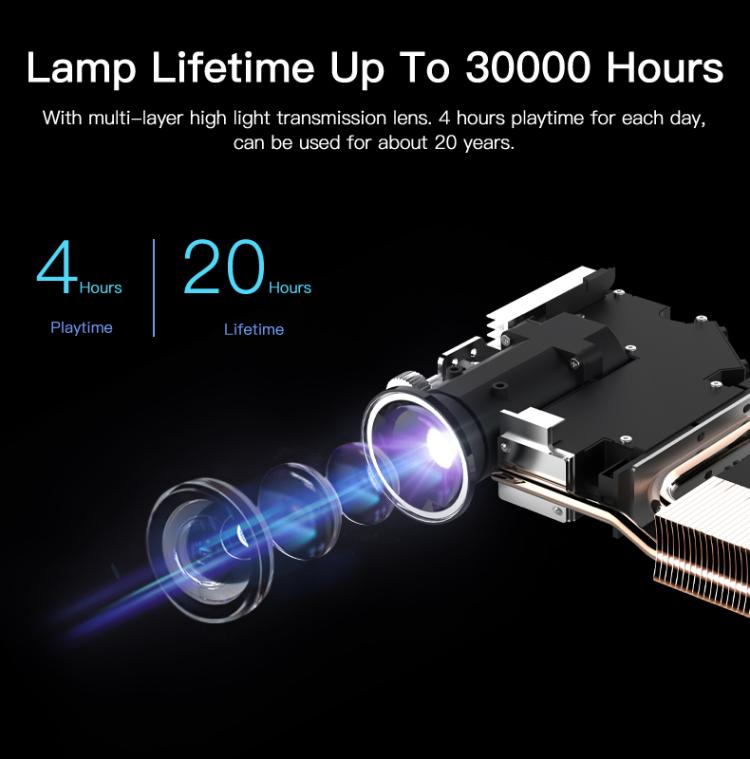 WOWOTO H10S TIDLP DMD 0.45 inch 1920 x 1080P 4K 500ANSI RGB LED Smart Projector, H10S