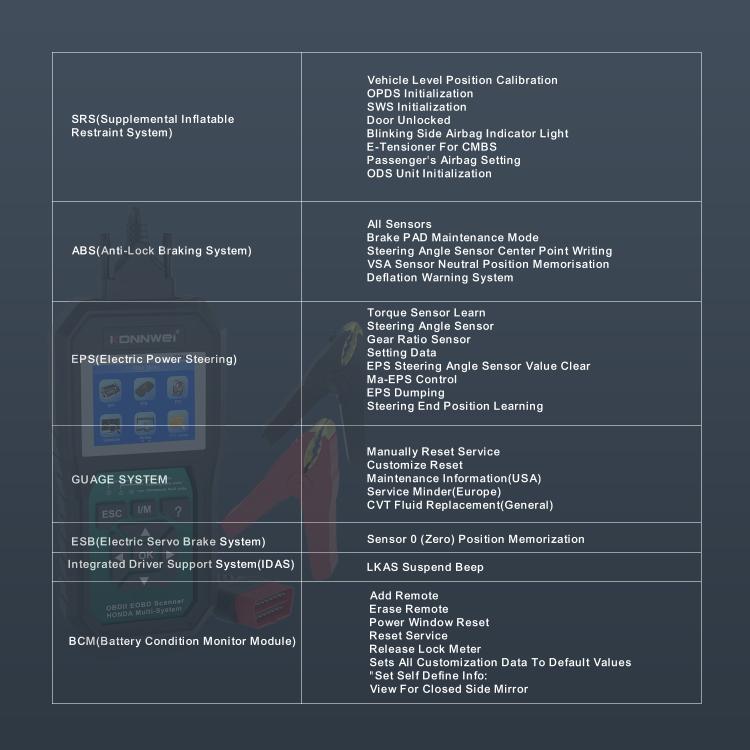 KONNWEI KW420 2.8 inch Color Screen Car OBD2 Fault Diagnostic Scan Tool for Honda, KW420