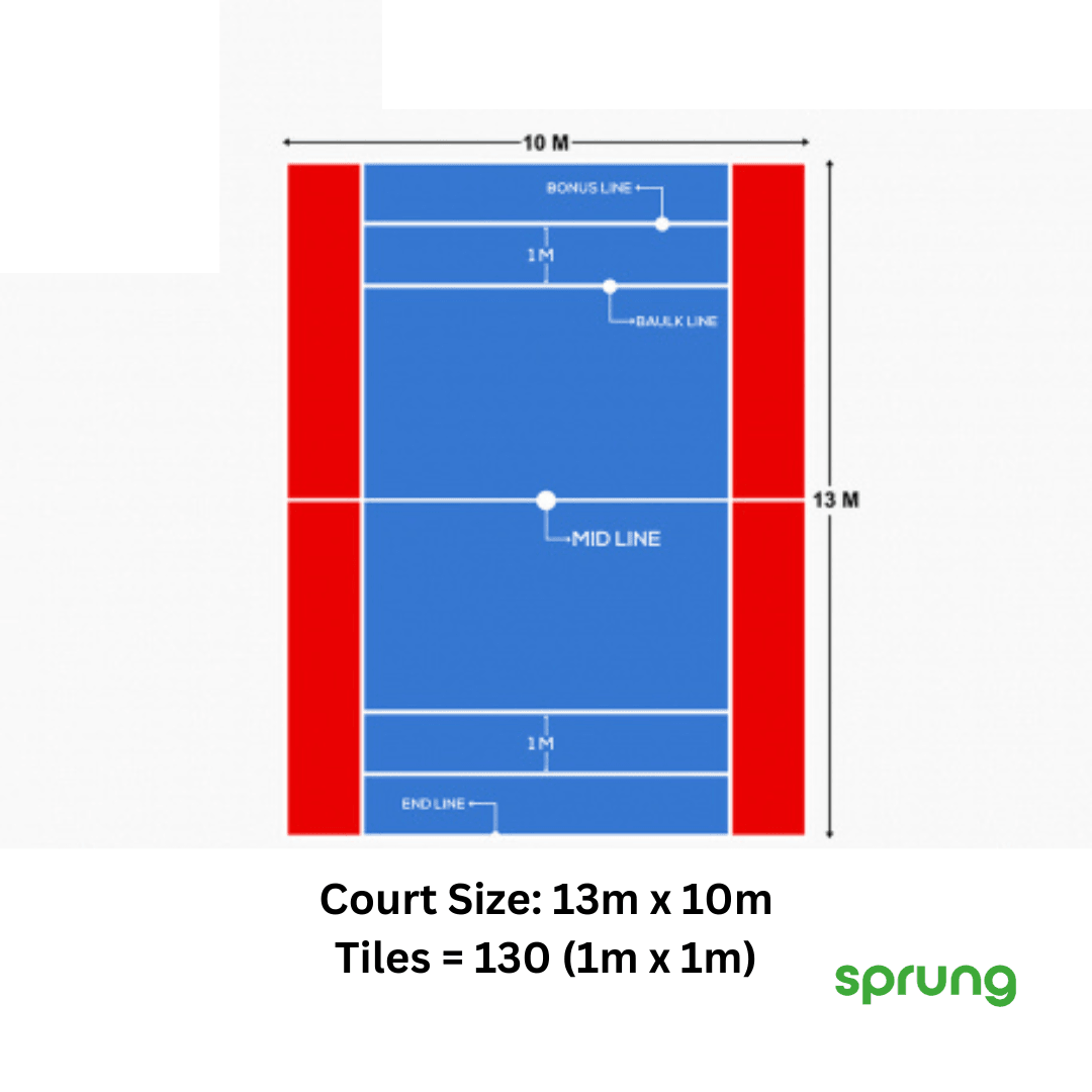Kabaddi Court Mats - 2 Thickness Options | Reversible Colours
