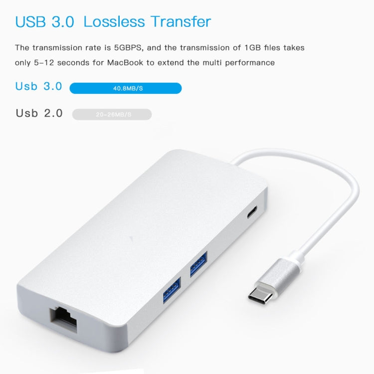 8 in 1 Hub Type-C HUB+ USB-C / Type-C to USB-C / Type-C & HDMI & SD & TF & 2 USB & VGA & Rj45 Adapter
