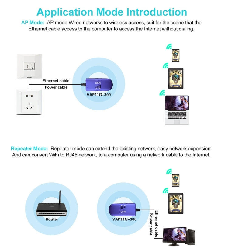 VONETS VAP11G-300 Mini WiFi 300Mbps Bridge WiFi Repeater, Best Partner of IP Device / IP Camera / IP Printer / XBOX / PS3 / IPTV / Skybox, VAP11G-300