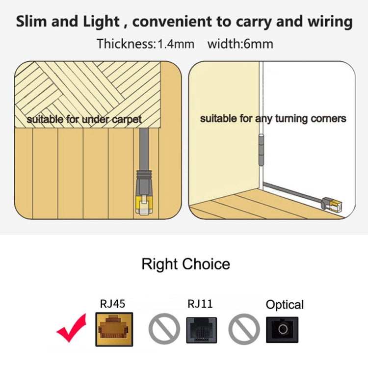 1m CAT7 10 Gigabit Ethernet Ultra Flat Patch Cable for Modem Router LAN Network - Built with Shielded RJ45 Connectors, Length: 1m
