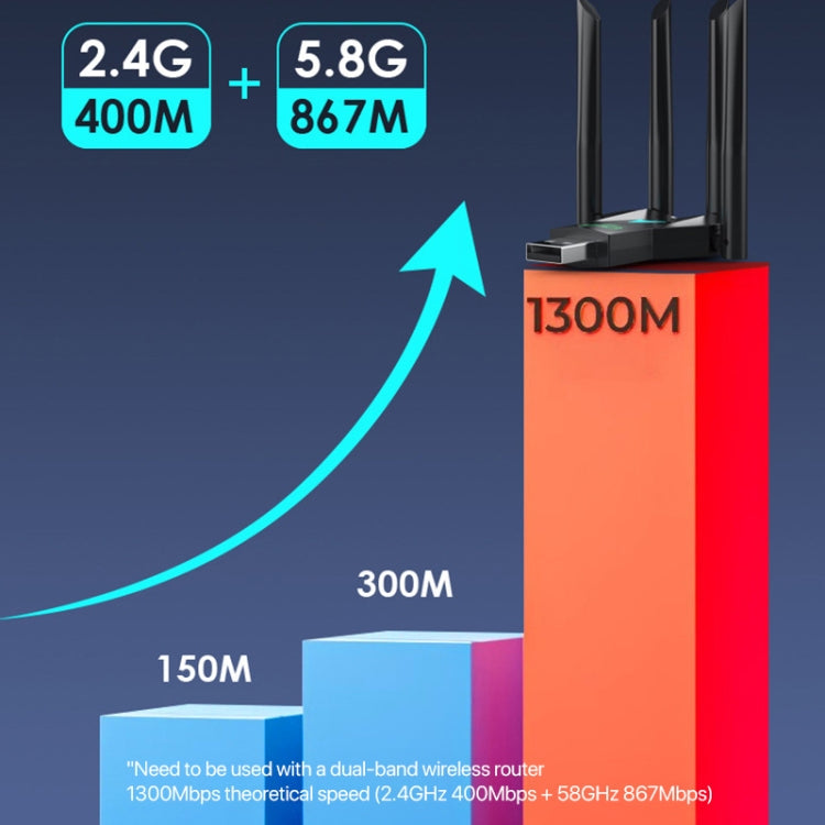 1300Mbps 5G Wireless Network Card Gigabit Dual Band Driver-free USB WiFi Receiver, 1300Mbps 5G