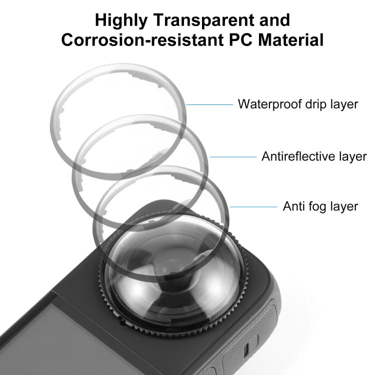 PULUZ Insta360 X4 PC Lens Guard – Scratch & Dust Protection