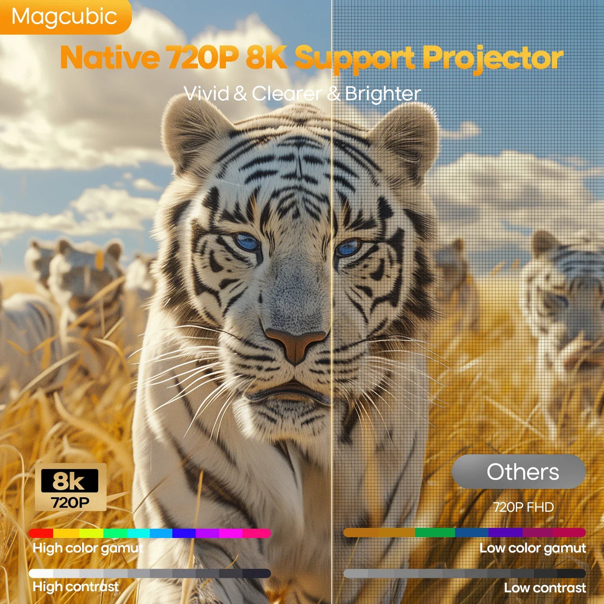 Magcubic Auto Focus Home Cinema 4K Projector 400ANSI 8K Native 720P HY300 Max