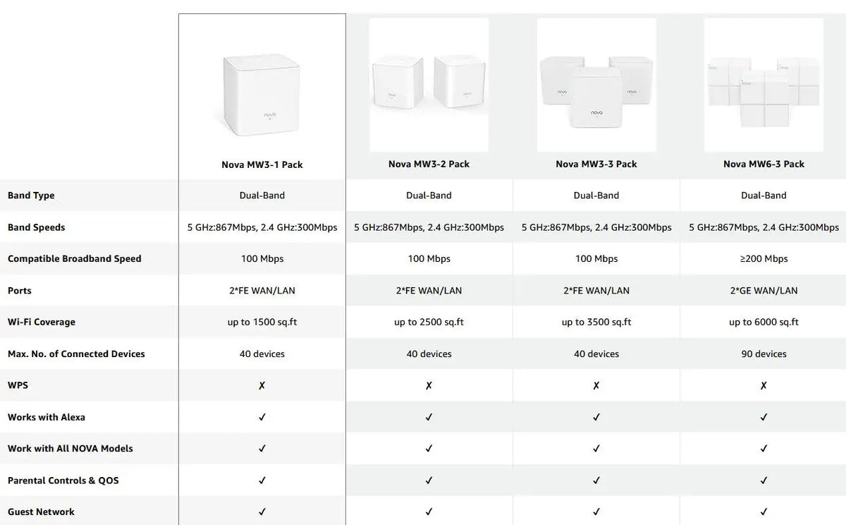 Tenda Nova Mesh WiFi System (MW3)-Up to 2000 sq.ft Whole Home Coverage Replaces Wi-Fi Router Extender Single Easy Step via APP