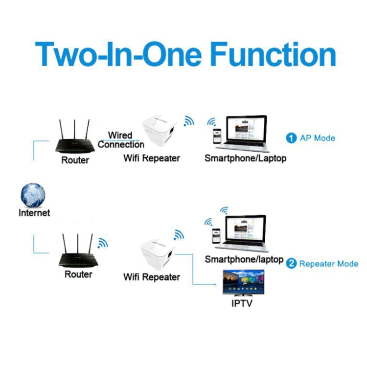 PIXLINK WR12 300Mbps WIFI Signal Amplification Enhanced Repeater, EU Plug, UK Plug, US Plug, AU Plug