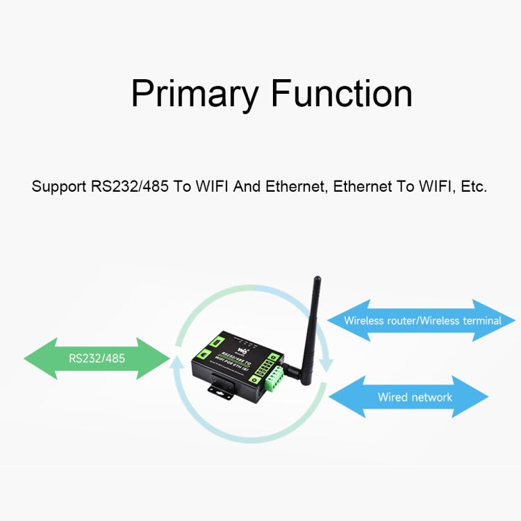 Waveshare Industrial Grade Serial Server RS232/485 to WiFi / Ethernet, RJ45 Network Port, RJ45 Network Port with POE Support