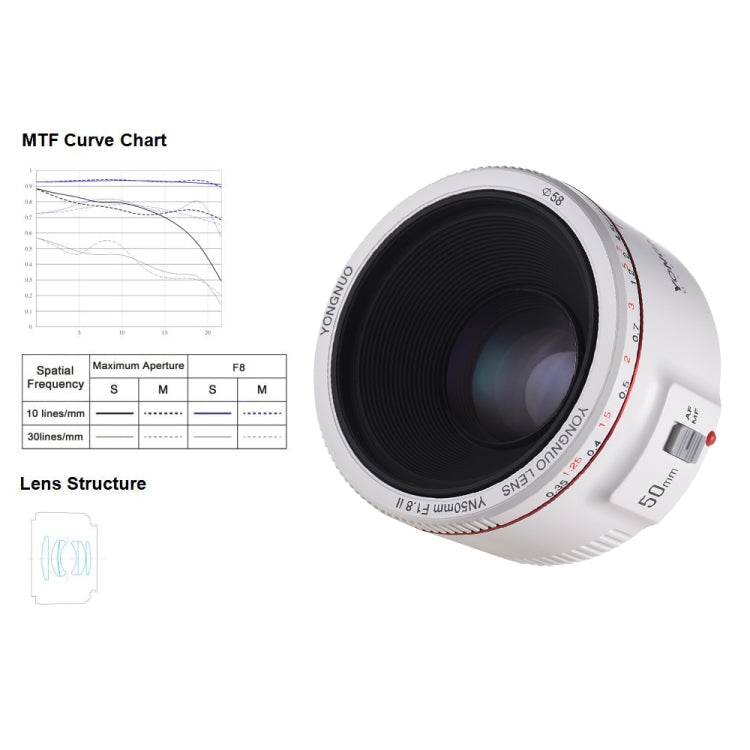 YONGNUO YN50mm F1.8 II Fixed Focus Lens Full Frame Automatic Focus For Canon SLR Camera, YN50mm F1.8 II