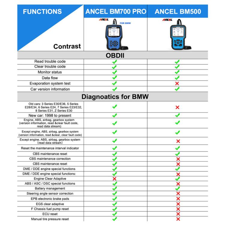 ANCEL BM700 Upgraded Version For BMW Full System Diagnostic OBDII Tester Maintenance And Resetting Repair Tools, BM700 Upgraded Version