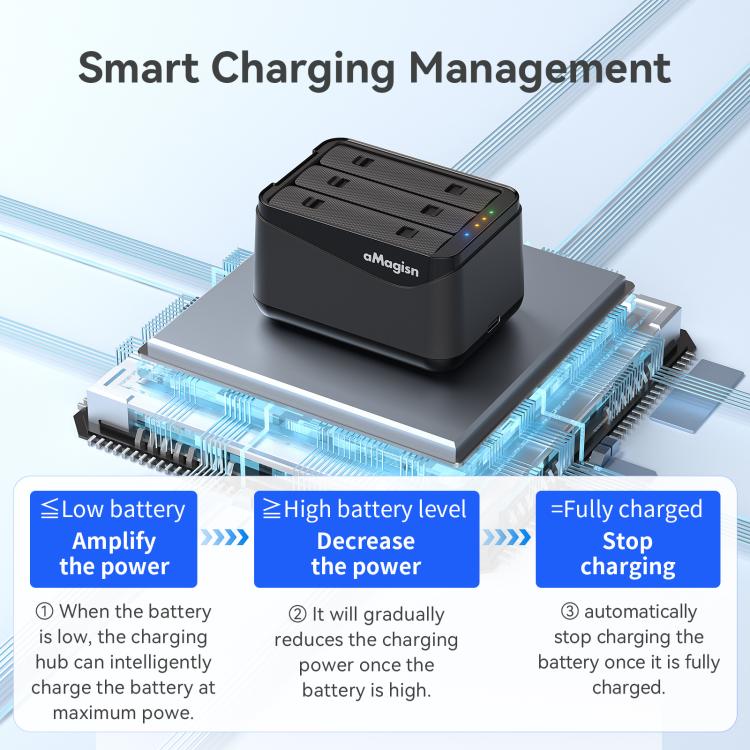 For Insta360 X5 Camera AMagisn Battery Charger Fast Charging Station For 3 Batteries Simultaneously