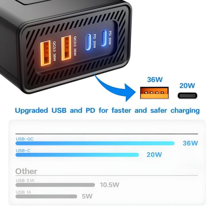 DC12V 200W Fast Charging QC3.0 PD Car Cigarette Lighter Portable Inverter, 110V US Plug, 220V Universal