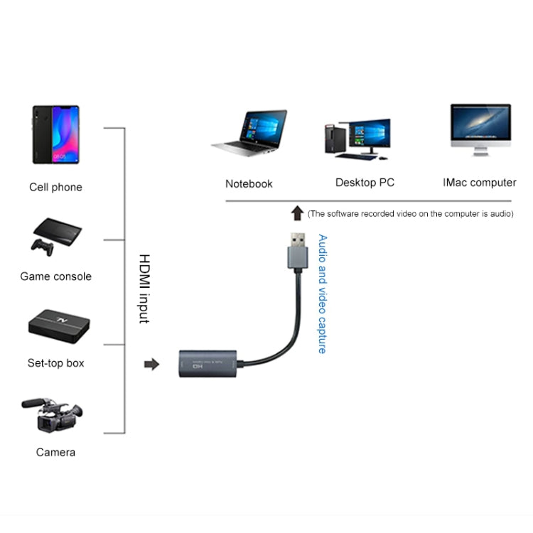 Z29 HDMI Female to USB 2.0 Male + Audio VideoCapture Box, Z29
