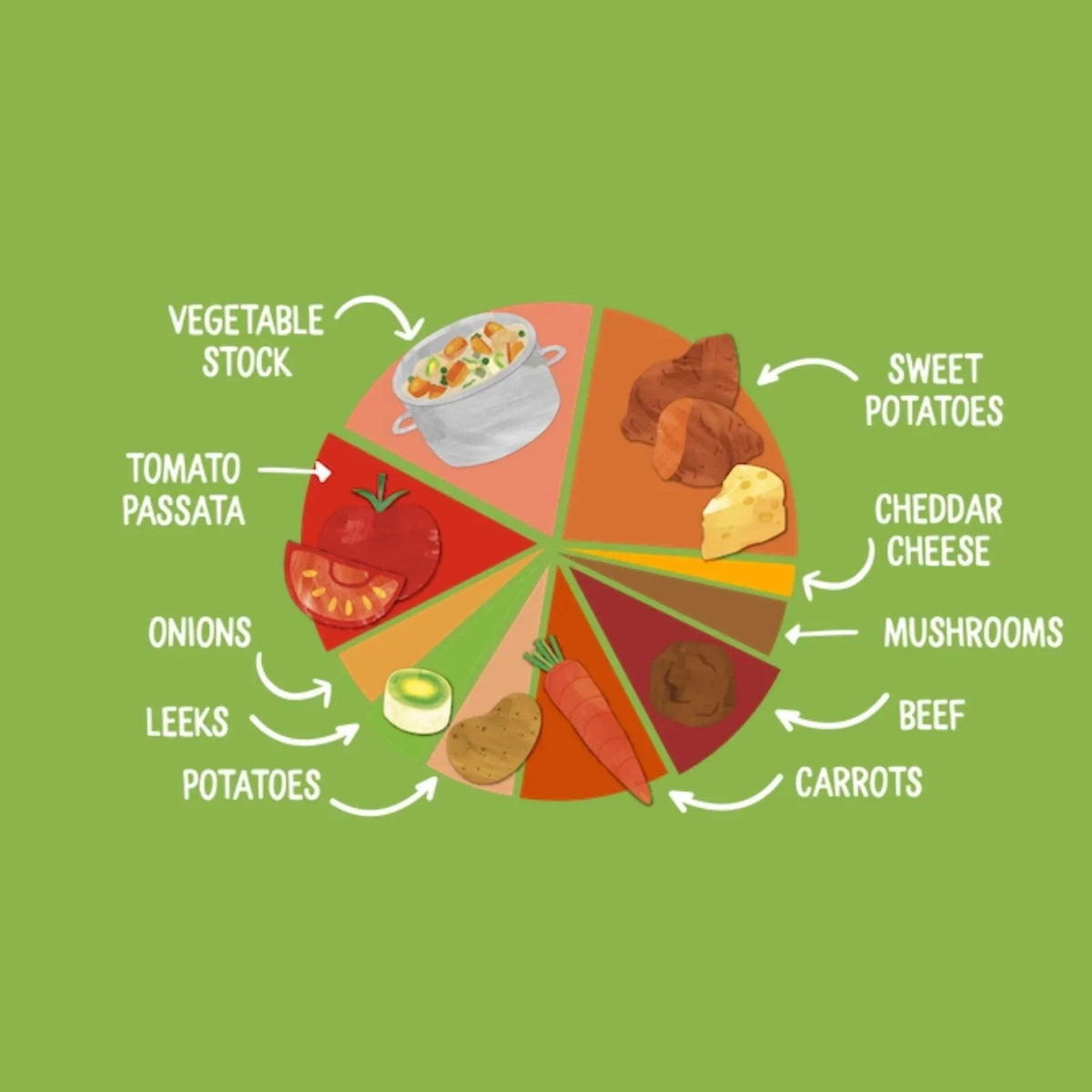 Piccolo Organic Sweet Potato & Beef Meatballs 7+ months 130g